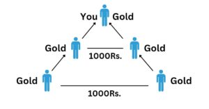 DMPL Gold Income
