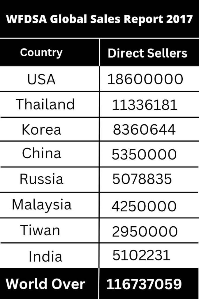 WFDSA Global Direct Sellers Report 2017